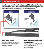 Denso Windscreen Wiper Blade